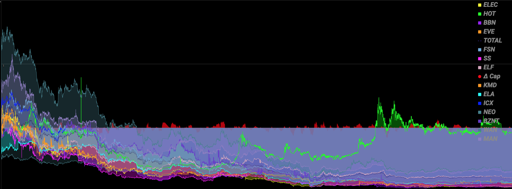 Crypto Portfolio